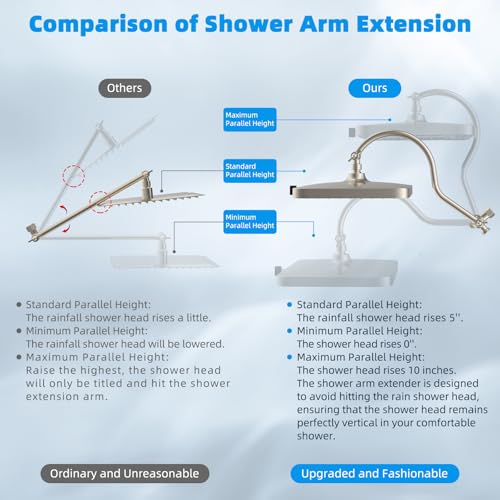 13'' 5 spray Rain Shower Head