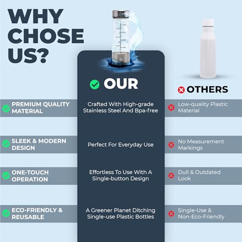 Flow Essence Hydrogen Water Bottle