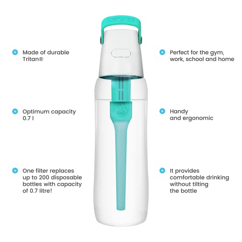 Filtered Water Bottle with Straw 24 oz