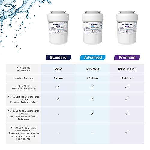 Replacement Water Filter Cartridge Compatible with GE MWF Refrigerator