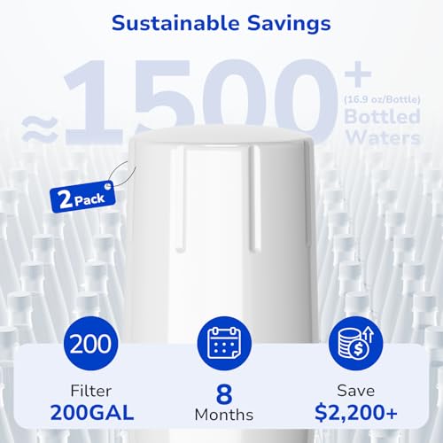 2 Pack Faucet Filter Replacement for Brita® Faucet Water Filter FR (2 Count)