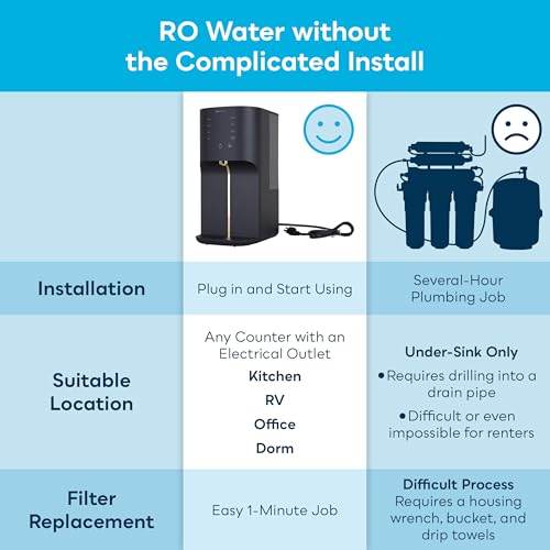 SP RO500 Countertop Reverse Osmosis System RO w