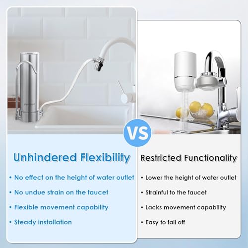 F7 Countertop Water Filter System