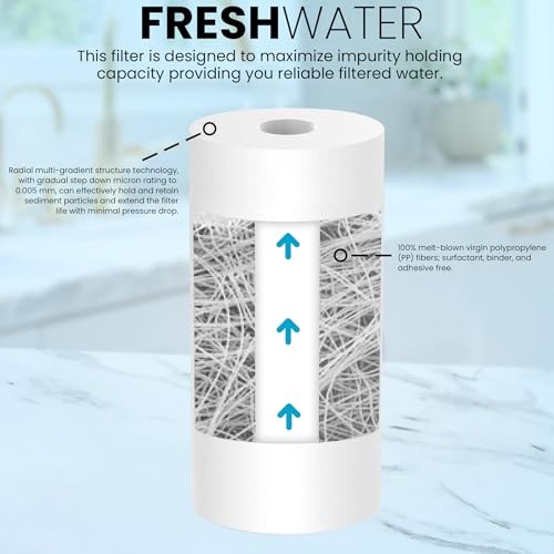 5 Micron 4.5 x 10 Sediment Water Filter