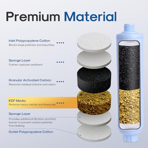 RV Water Filter system for Garden (2 Count)