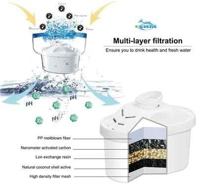 EHM SureFlow Alkaline Water Pitcher Replacement Cartridge – Healthy Drinking Water, PH 8.5-9.5, 6-Stage Filtration & Hydration System
