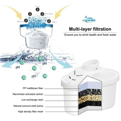 SureFlow Alkaline Water Pitcher Replacement Cartridge (3 count)
