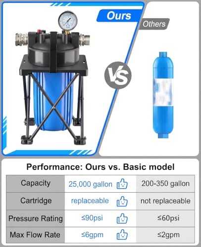 6 Layer RV Water Filter with Stand and Pressure Gauge