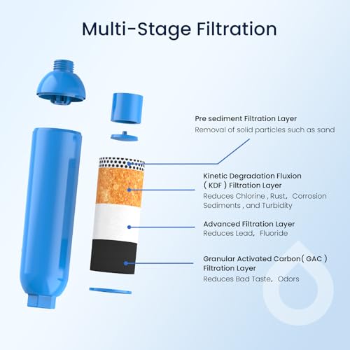 Garden Hose Filter Pre