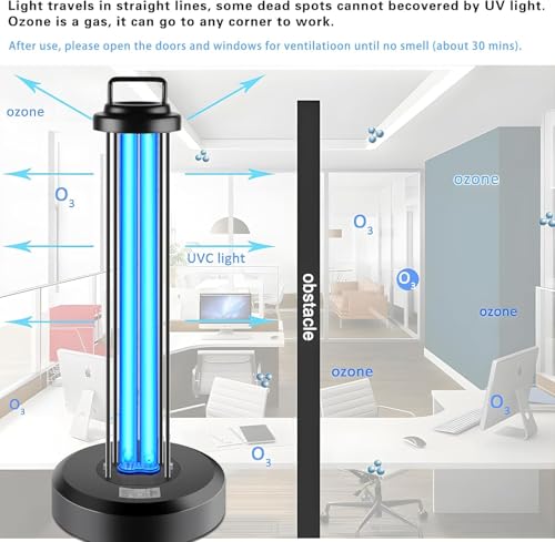 38W UV Light Sanitizer with 1 Spare Bulb