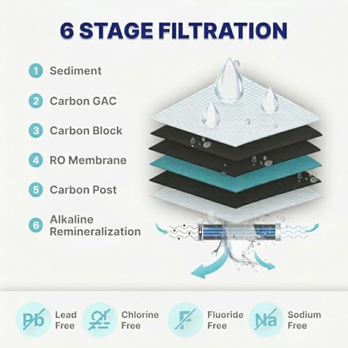 6 Stage Alkaline Undersink Reverse Osmosis System with Booster Pump