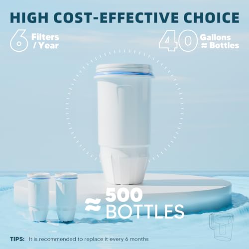 Water Filter Replacement 5 (2 Count)