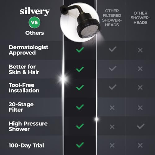 High Pressure Filtered Shower Head