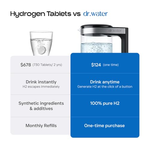 HydroPitcher 68 Oz Hydrogen Water Pitcher