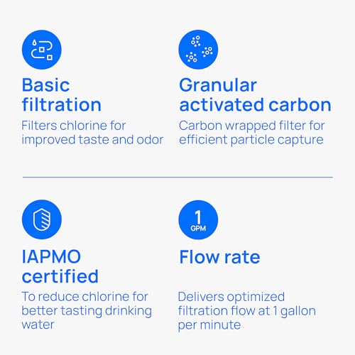 D 20 Undersink Water Filter Replacement Cartridge for Water Filtration System