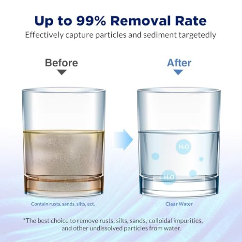 50 Micron 10"x2.5" Pleated Sediment Water Filter (24 Count)