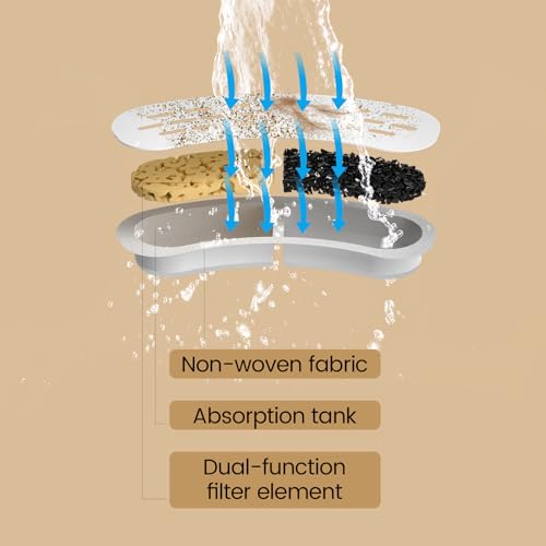Cat Fountain Filter Replacement (24 Count)