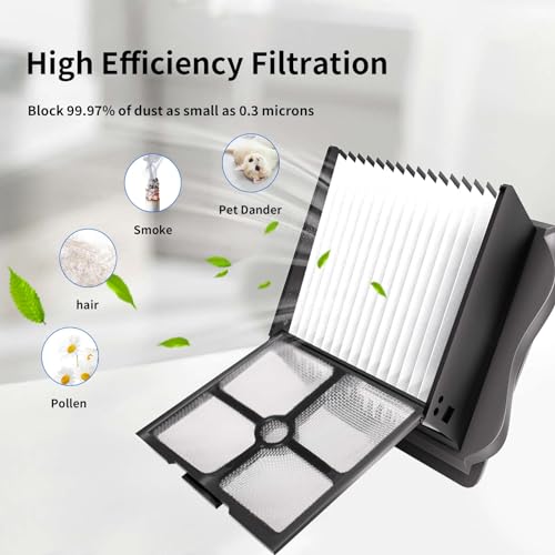 Replacement Vacuum Filters for Tineco S3 & S5 Wet (4 Count)