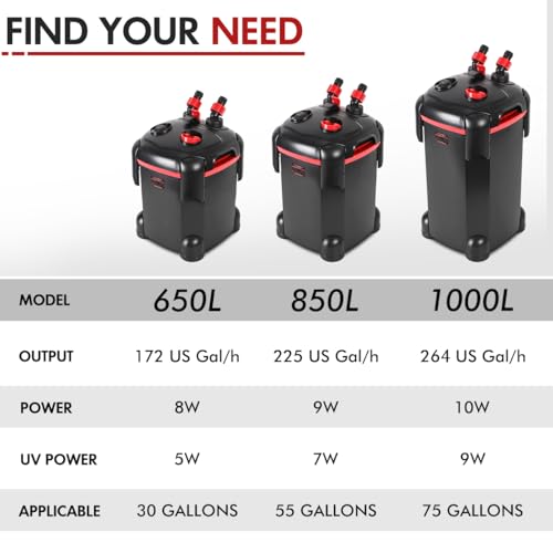 Canister Filter