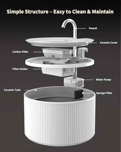 6+6 Pack Ceramic Cat Water Fountain Filters Replacement