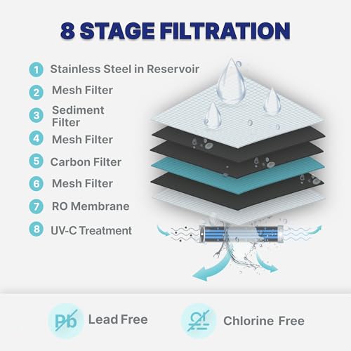 8 Stage Countertop Reverse Osmosis Water Filter System with UV