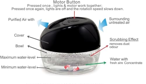 Fresh Aire Water Air Washer