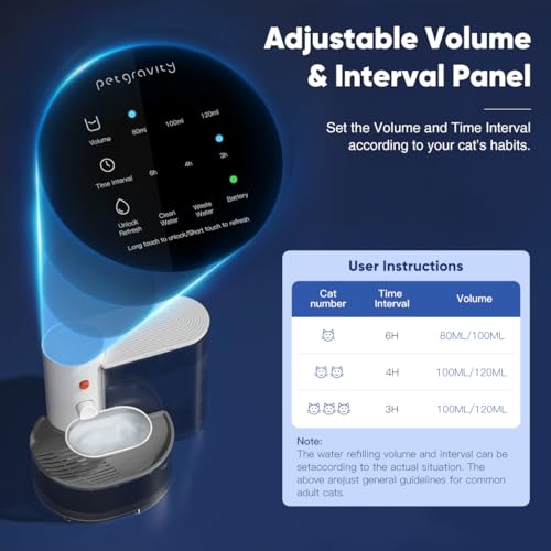Smart Pet Water Fountain