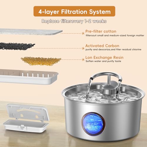 Cat Water Fountain Stainless Steel (108 Fl Oz)
