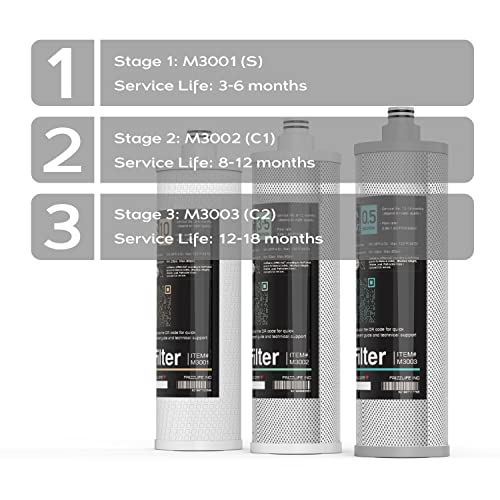 M3005 Replacement Filter Cartridge Set (4 Count)