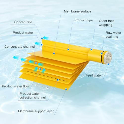 XLE-4040, XLE 4040 Reverse Osmosis Membrane for DOW Filmtec XLE 4040 Membrane Replacement, 2600GPD, TDS≤1000ppm, Salt Rejection 99%, 4 x 40 RO Membrane for Commercial, Industrial, NSF Certified