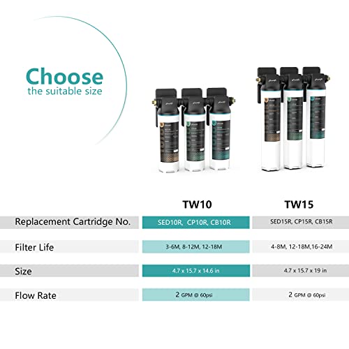 TW10 Under Sink Water Filter System