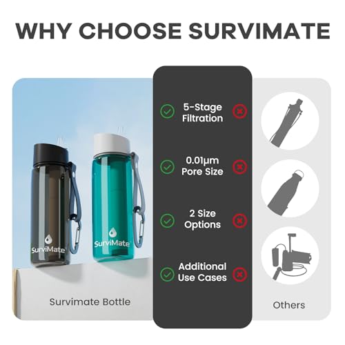 Purified Water Bottle for Camping