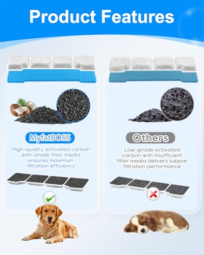 12 Set Dog Water Fountain Filter Fit for SIBAYS Dog Fountain 15L (36 Count)