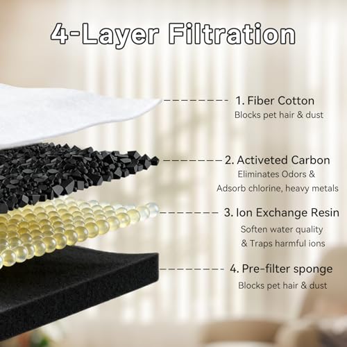 Cat Water Fountain Filter (32 Count)