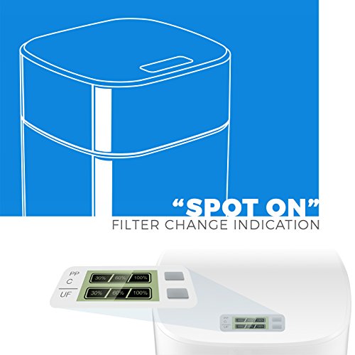 CUW4 Ultra filtration Under