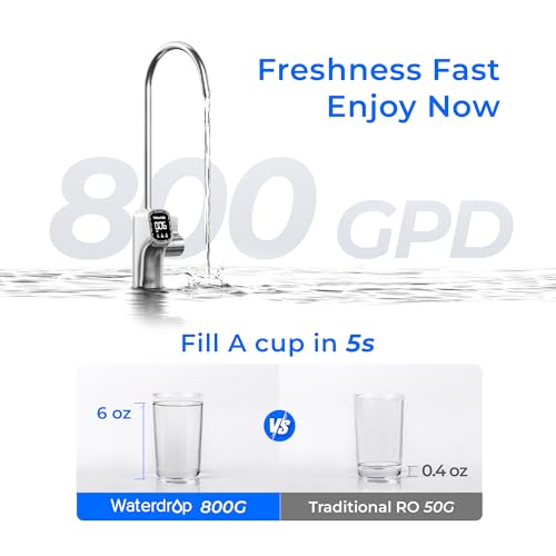 X8 Reverse Osmosis System Undersink
