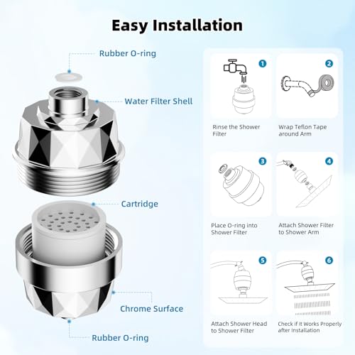 Upgraded High Output 20 Stage Showerhead Filter