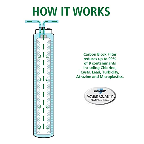 Under Sink Water Filter