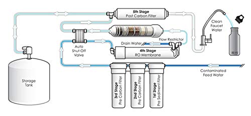 TW30-1812-50HR 50 gpd TFC High Rejection Membrane for Undersink Reverse Osmosis (RO) System (Replaces Model TW30-1812-50)