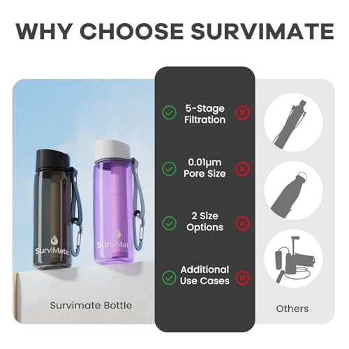 Purified Water Bottle for Camping (2 Count)