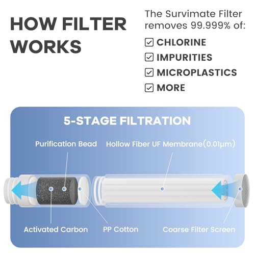 Purified Water Bottle for Camping