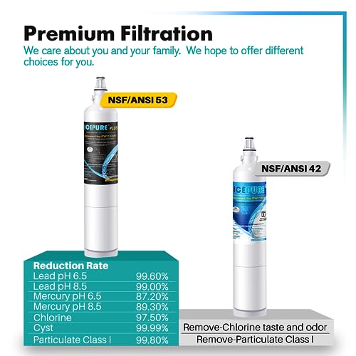 PLUS 9990 NSF 53&42 Cert. Replacement for LG LT600P Filter (3 Count)