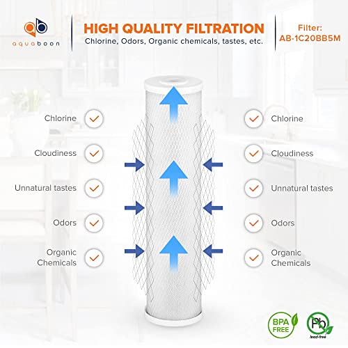 5 Micron 20 x 4.5 Water Filter Cartridges Set of 8 (8 Count)