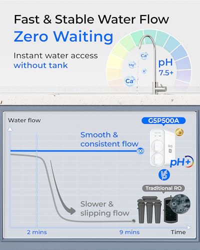 G5P500A Reverse Osmosis System