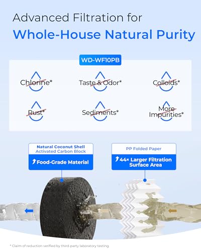 WF10PB Whole House Water Filter for WHF21
