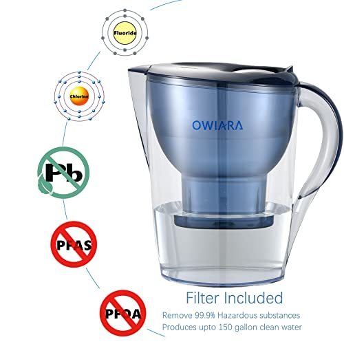 Alkaline Water Filter Pitcher with Filter