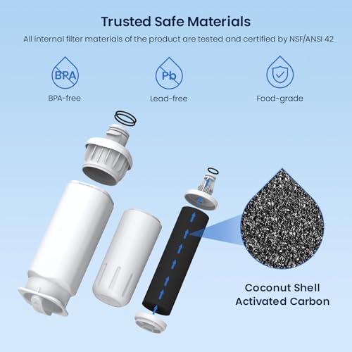 Replacement for Samsung Water Filter Da97 (3 Count)