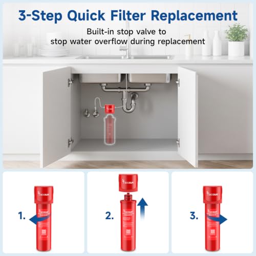 SY GOODLIFE Under Sink Water Filter