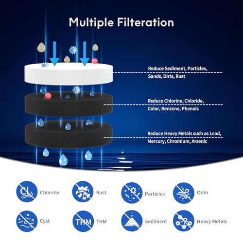 Replacement for MWF Refrigerator Water Filters (3 Count)