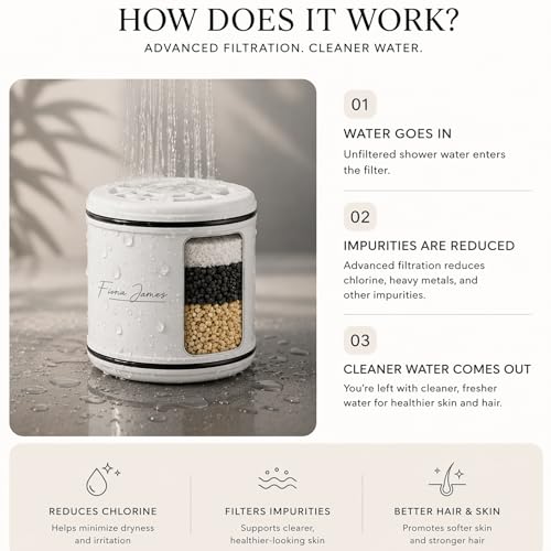 Hydro 20 Stage Shower Head Filter Refills (2 Count)